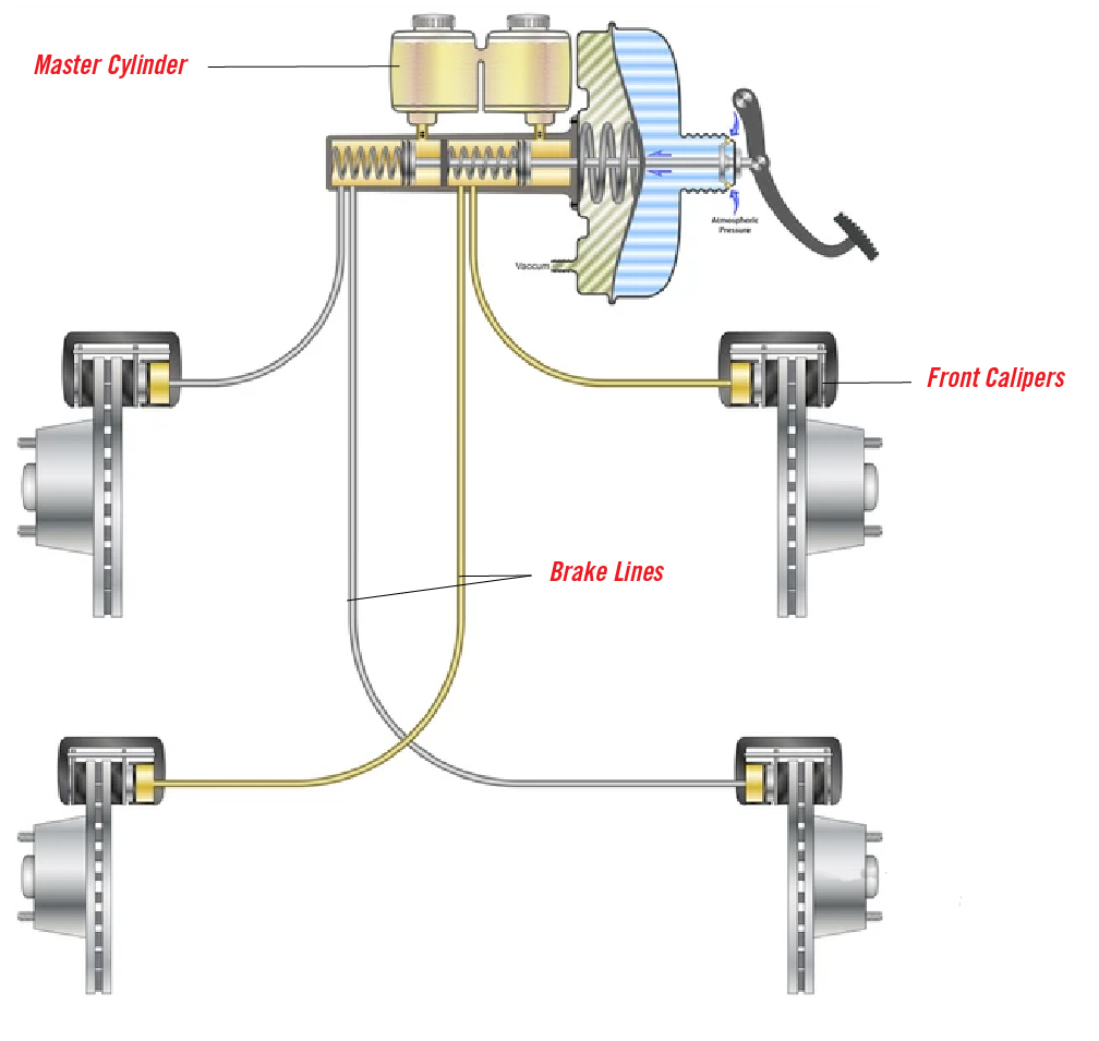 Technical Tips