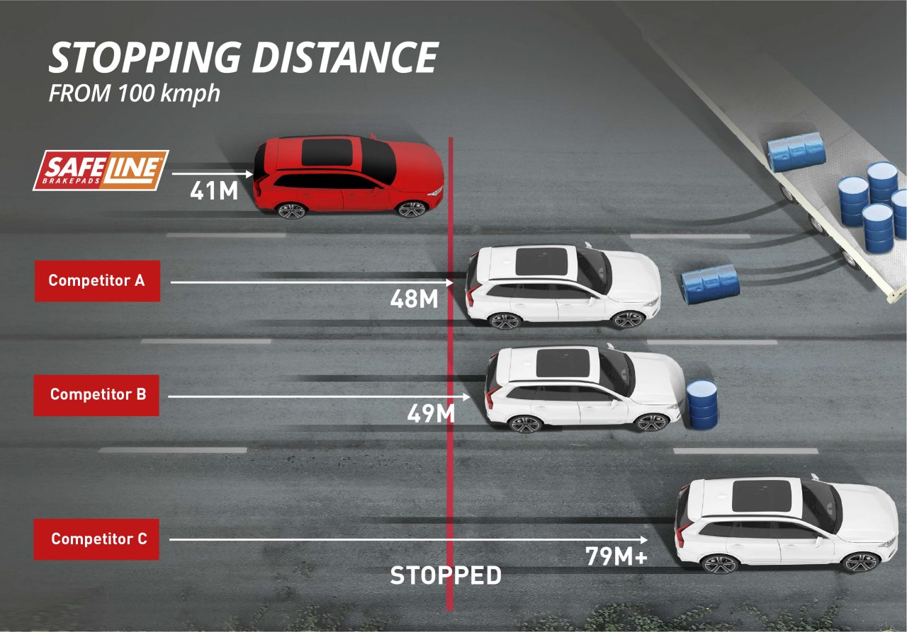 About Safeline - Pioneering Brake Pad Safety